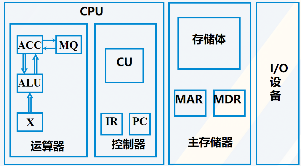 计算机组成框架图.png